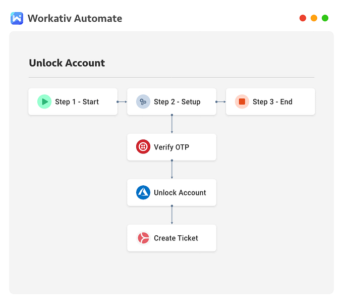 Workativ Automate