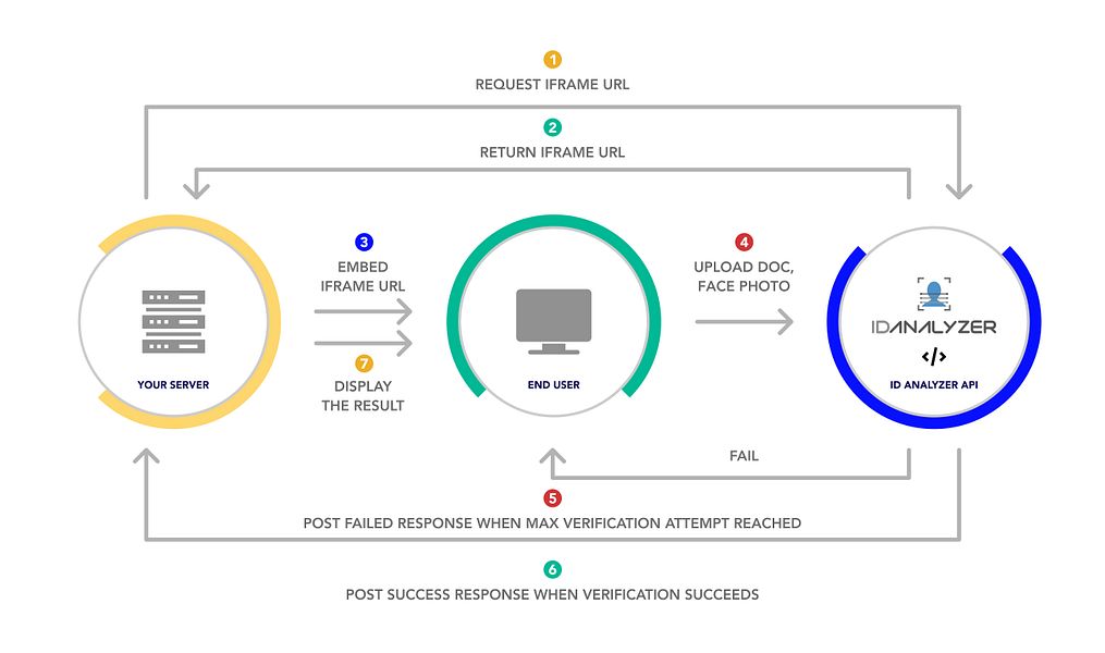 ID Analyzer