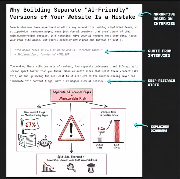 ACME.BOT
