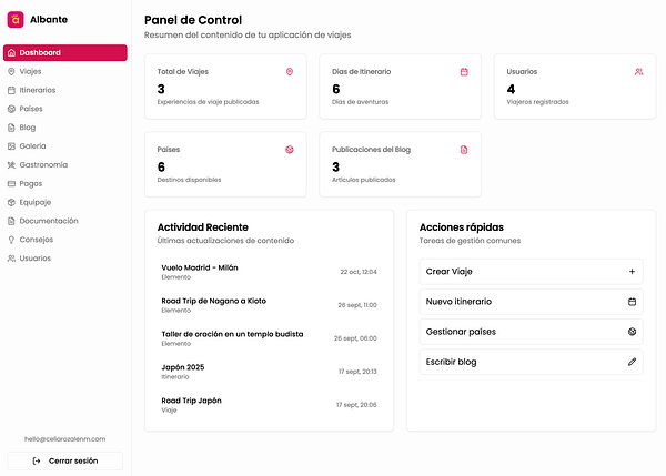 The image displays a dashboard interface for a travel application, showcasing various statistics and recent activities.