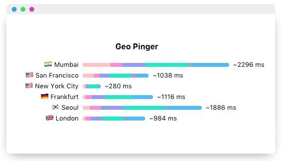 The image displays a Geo Pinger interface showing latency times for various cities.