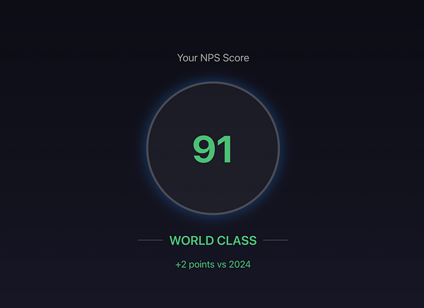 The image displays a Net Promoter Score (NPS) dashboard with a score of 91.