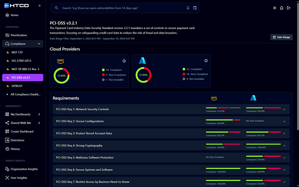 HTCD: AI-First Cloud & SaaS Security