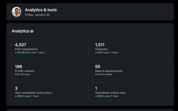 The image displays LinkedIn analytics data for a user on January 24.