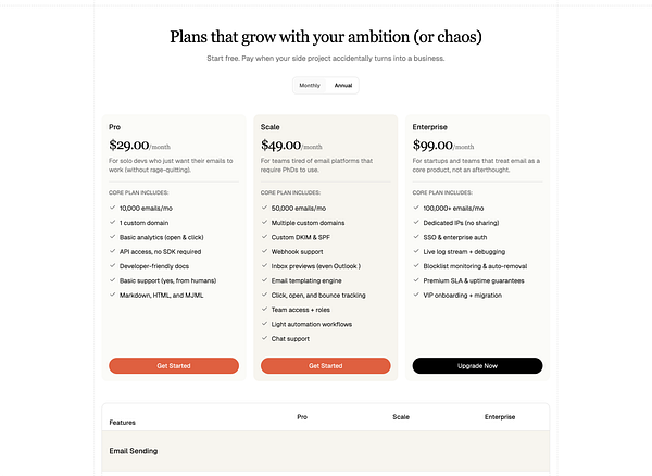 The image displays a pricing table for a SaaS email service with three subscription plans: Pro, Scale, and Enterprise.