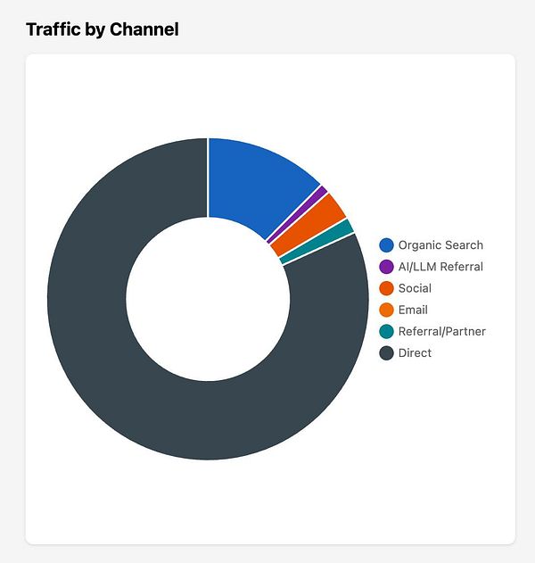 Screenshot of a Due Diligence page interface displaying dynamic data fields related to mergers and acquisitions.