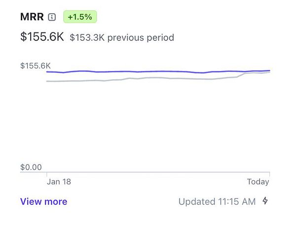 The image displays a dashboard showing a new Monthly Recurring Revenue (MRR) record.