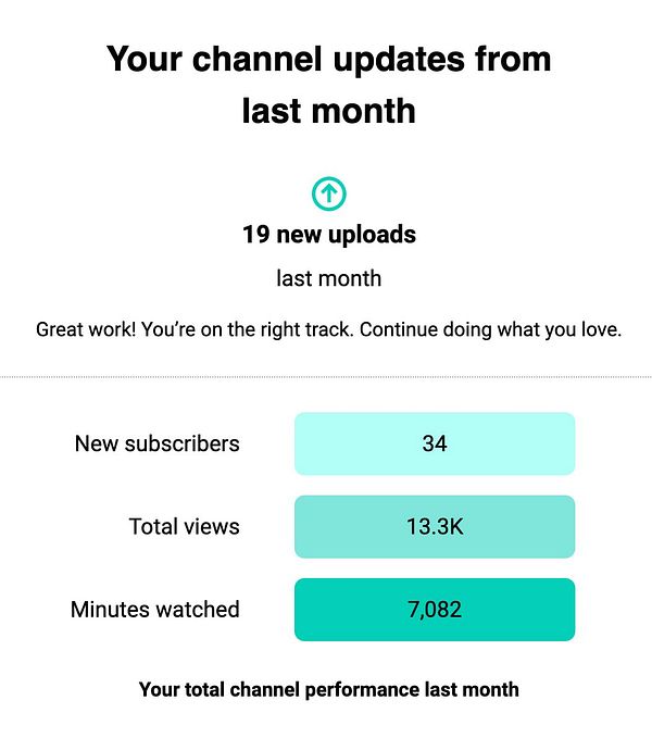 The image displays performance updates for Fajar Siddiq's YouTube channel from the previous month.