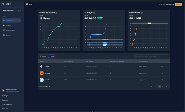 The image displays a dashboard interface for the Capgo application, featuring user statistics and a table of applications.