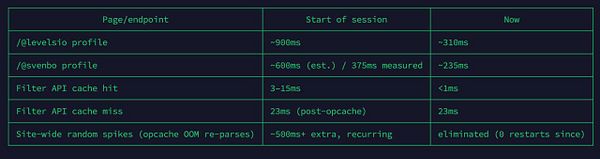 A graph displaying a latency distribution with highlighted section from 0 to 1.5 ms.