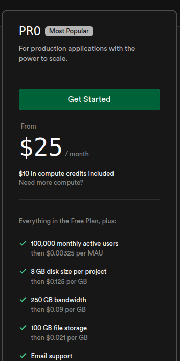 The image displays the pricing details for the Supabase Pro plan.