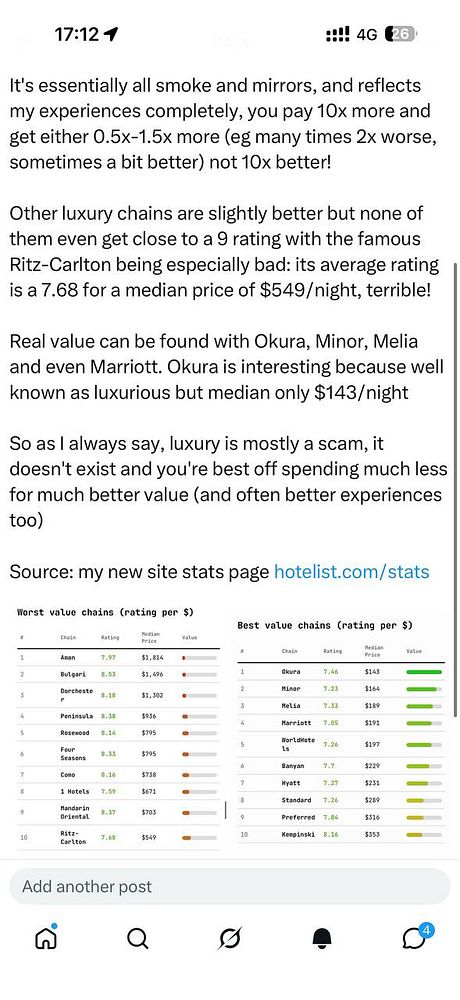 Screenshot of a tweet by Pieter Levels comparing hotel prices using a mathematical example to illustrate the concept of luxury hotels being overpriced.
