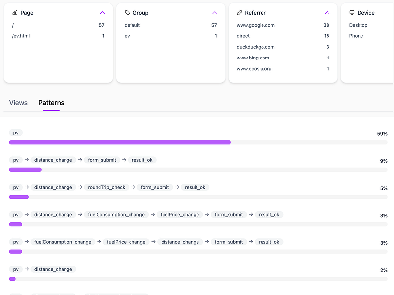 Page Actions