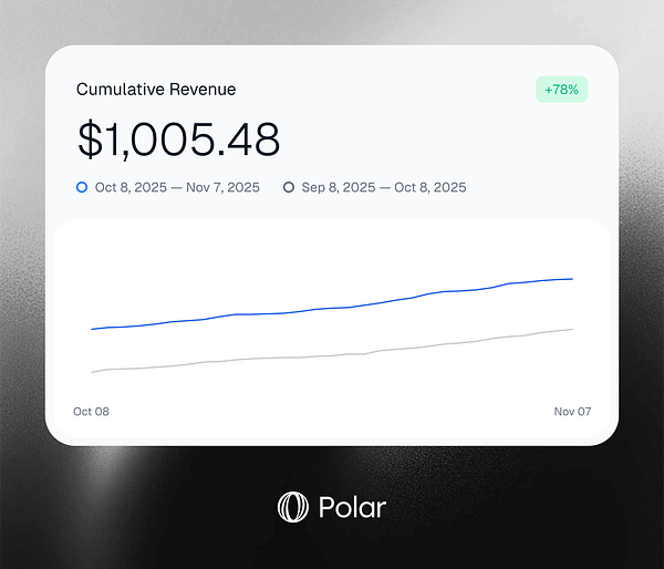 The image displays a financial dashboard showing cumulative revenue data.