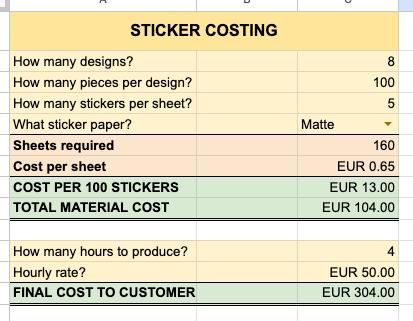 A spreadsheet detailing the cost estimation for producing stickers.