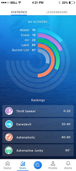 Bucketlist: Reloaded App