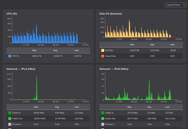 Screenshot of an SSH terminal connected to a server showing a lengthy database migration process with progress and status messages.