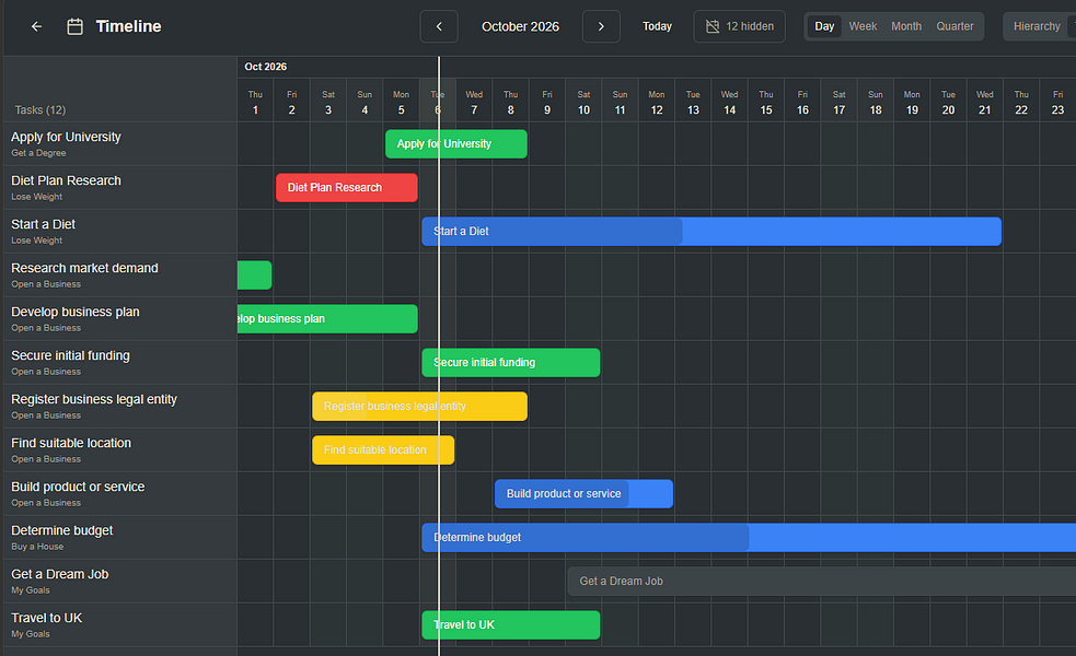 Goals and Tasks