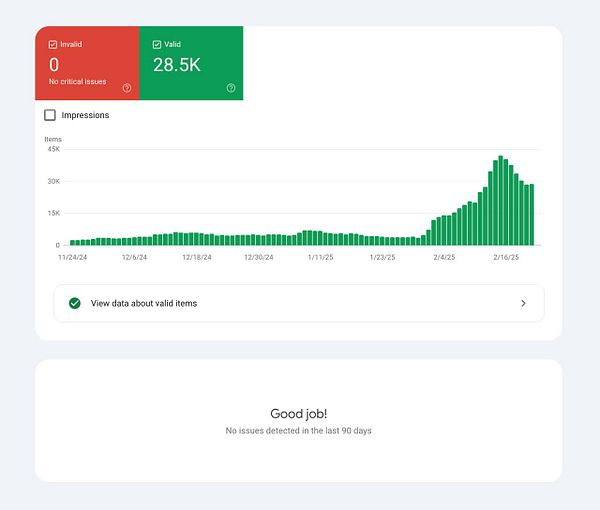 The image displays a data dashboard showing valid and invalid item counts over time.