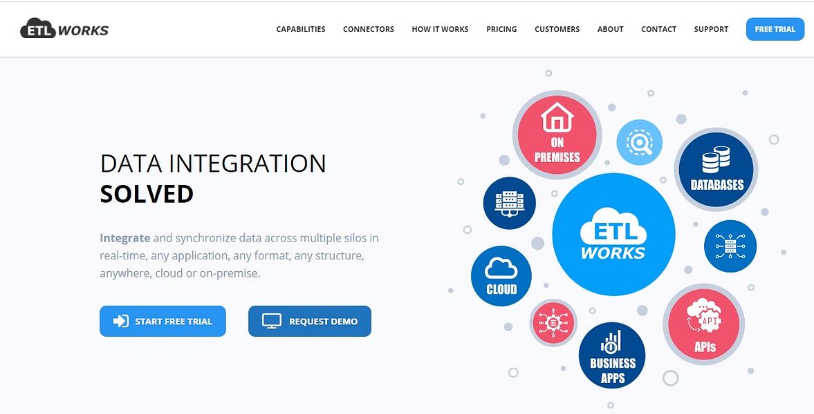 Etlworks
