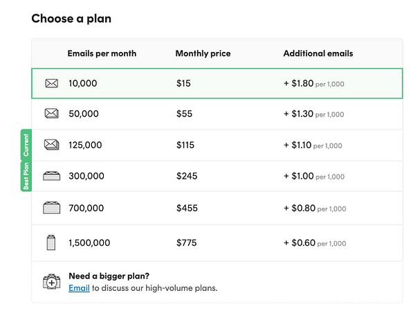 A pricing table for email plans with various options and costs.