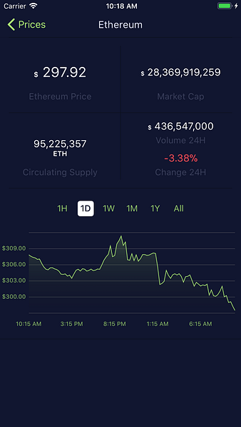 CoinTracker: Crypto Portfolio