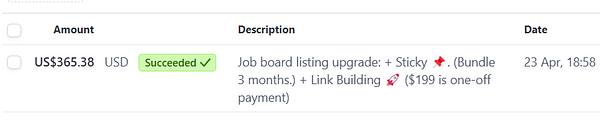 The image displays a task list entry for a successful job board listing upgrade.