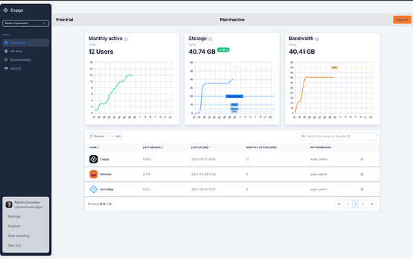 The image displays a user interface for a dashboard showing user statistics and app details.