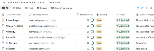 A screenshot of a spreadsheet displaying a directories submissions report with columns for URL, Directory Name, and Status.