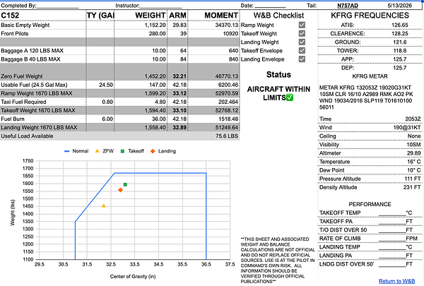 A spreadsheet in Microsoft Excel showing METAR weather data retrieval from aviationweather.gov with an Excel pop-up about refreshing permissions.