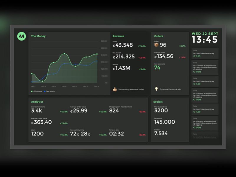 Moneyboard