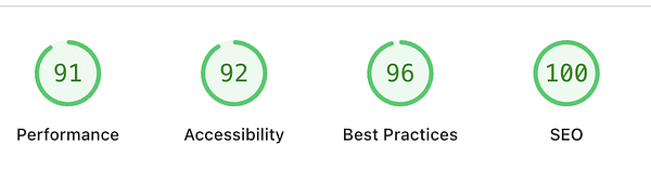 The image displays performance metrics for a website's SEO and related factors.
