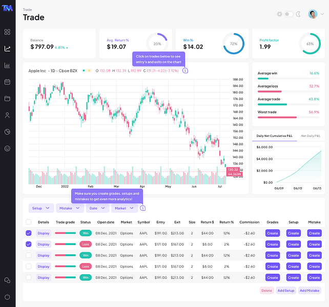 Trader Mesh