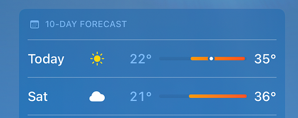 The image displays a 10-day weather forecast with temperatures for today and Saturday.