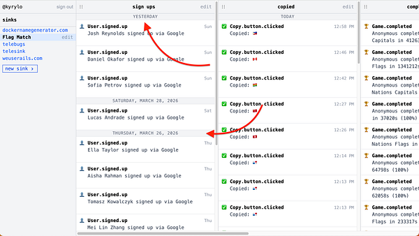 Screenshot of a telescopic feed interface displaying multiple columns of event streams with clear day delimiters separating the activities.