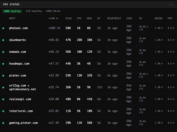 Screenshot of a VPS pricing page from the Linode website showing various plans and their monthly and hourly pricing.