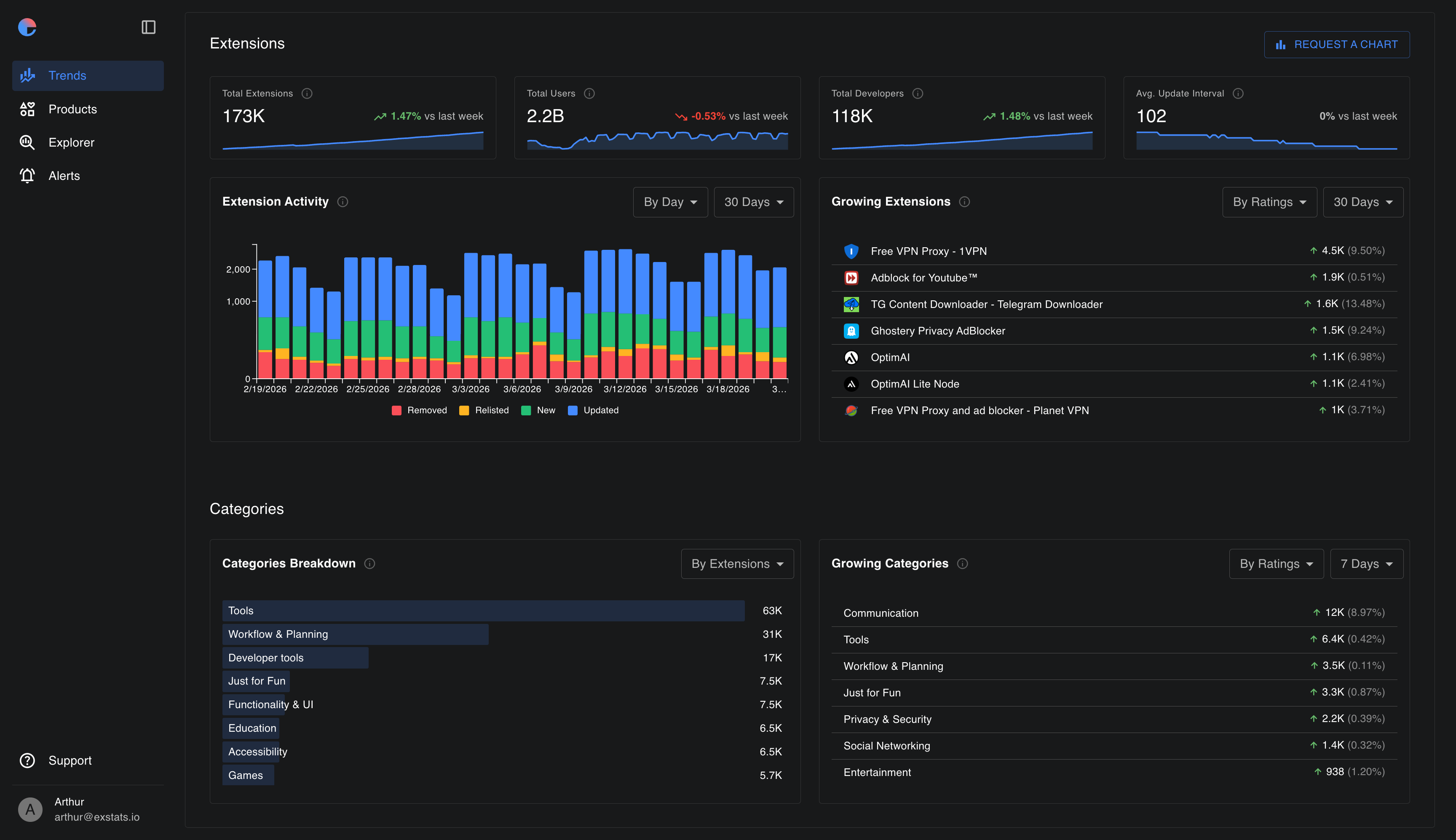 Exstats: Track extension rankings and competitors | BetaList