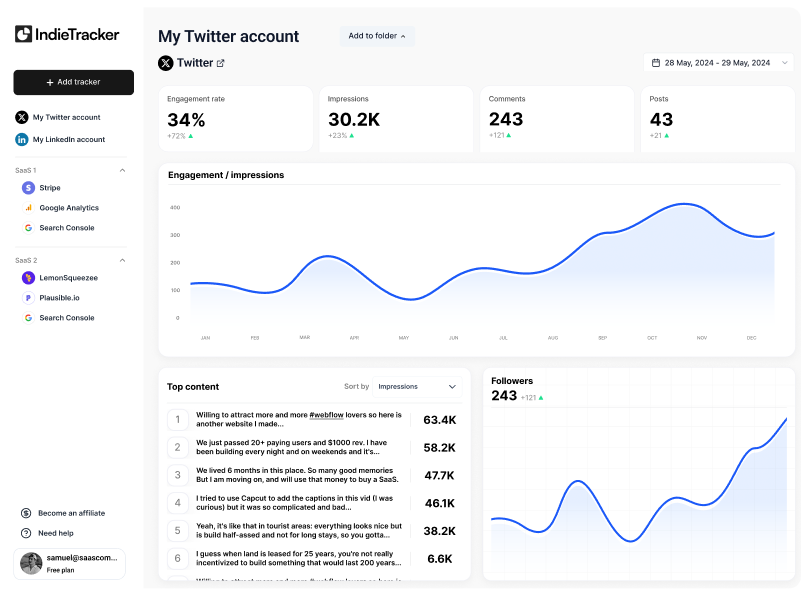 IndieTracker