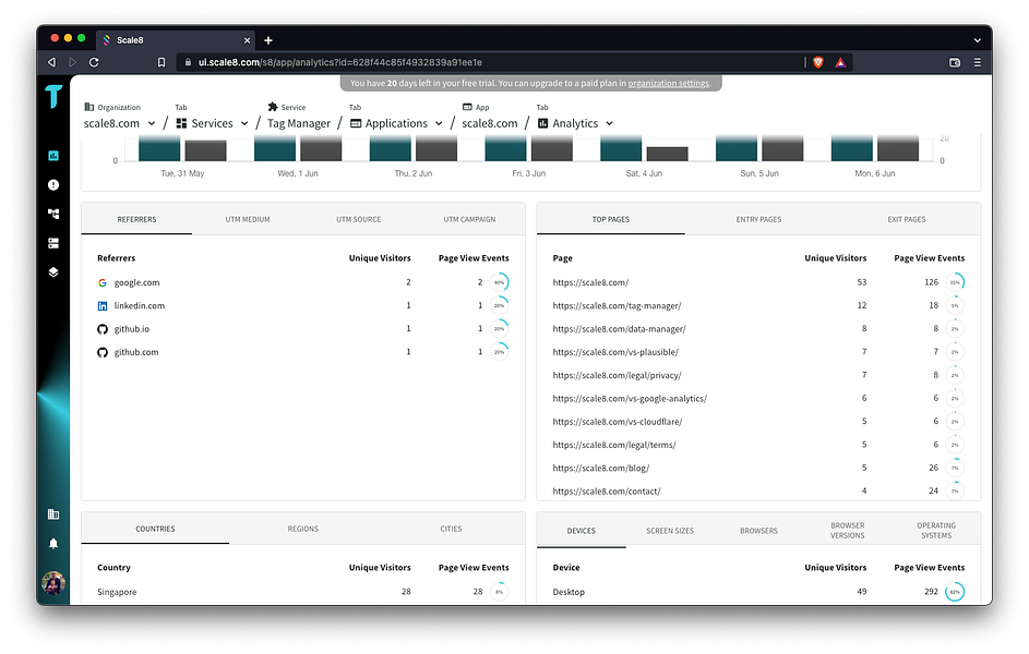 Scale8 Tag Manager & Analytics