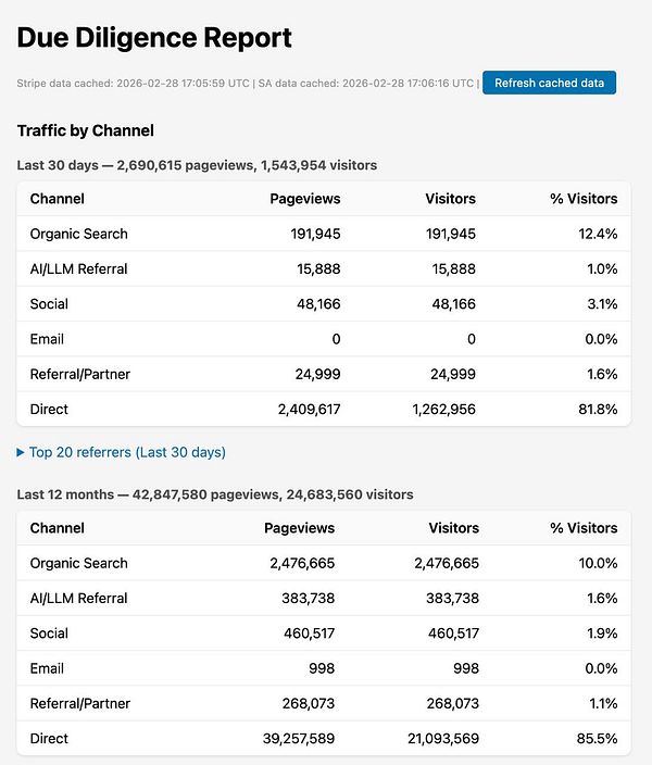 Screenshot of a placeholder webpage for the Due Diligence page with dynamic data, showing a header, a text input area, and a button.