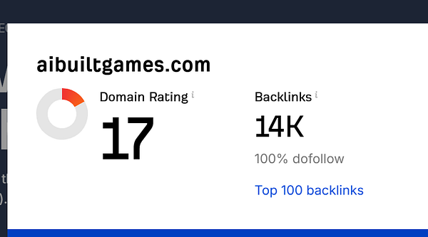 The image displays a domain rating overview for aibuiltgames.com.