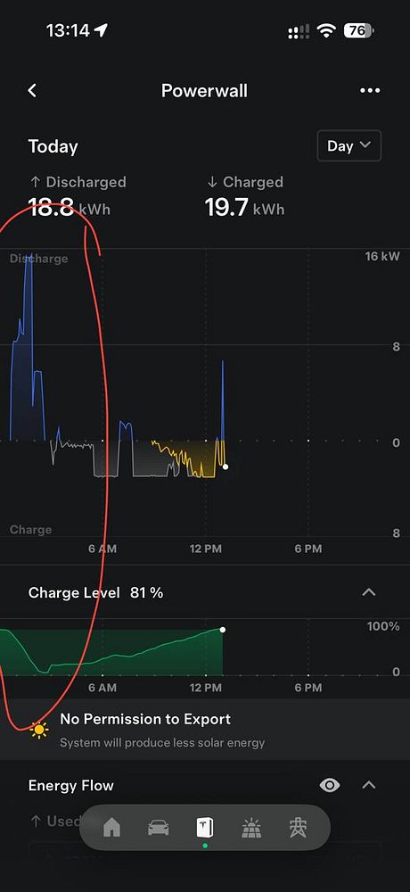 Tesla Powerwall app screenshot showing high discharge early morning and charging progress later in the day with a note about no permission to export energy.