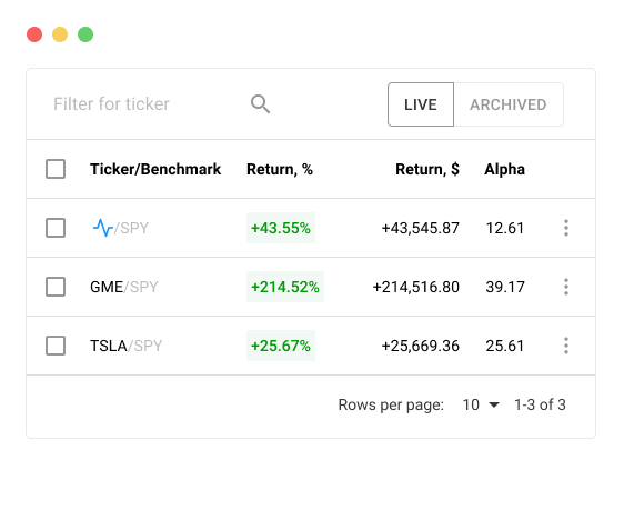 Breaking Equity
