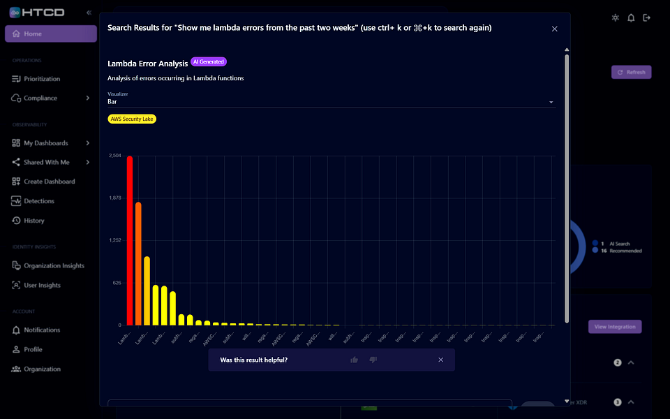 HTCD: AI-First Cloud & SaaS Security