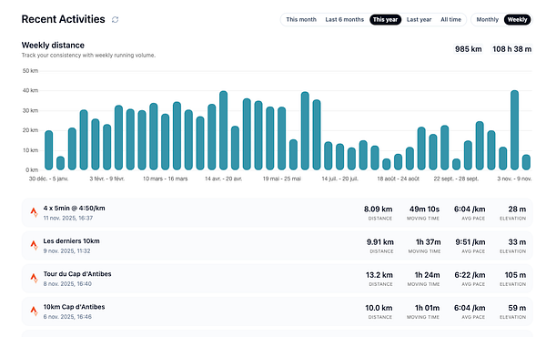 The image displays a chart of recent running activities along with detailed statistics for specific runs.