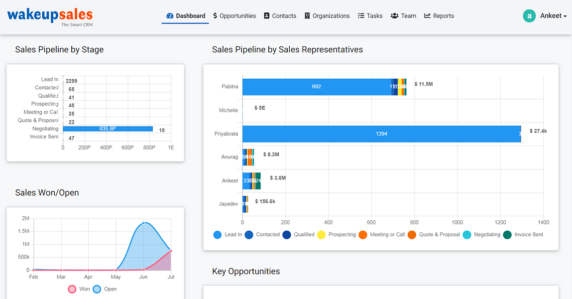Wakeupsales CRM