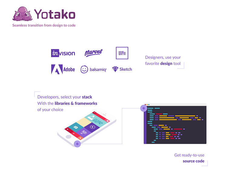 Yotako