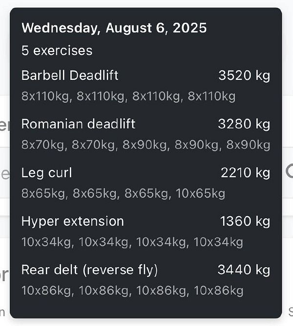 A workout log detailing exercises and weights for a gym session on August 6, 2025.