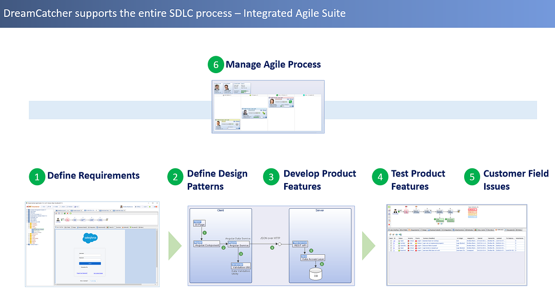DreamCatcher Agile Studio