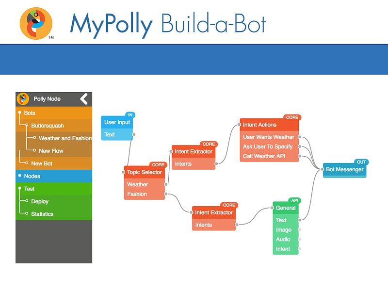 MyPolly Build-a-Bot